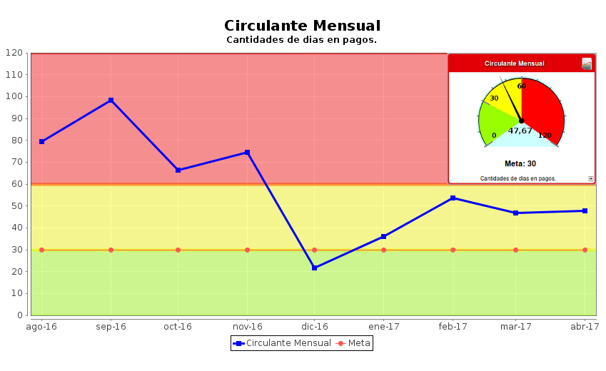 Ya implementaste tu tablero de control en Yavu ERP?