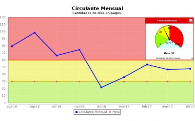 Ya implementaste tu tablero de control en Yavu ERP?